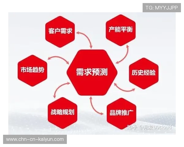 柔性供应链响应个性化需求，缩短产品上市周期